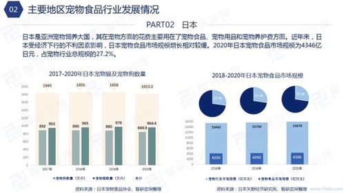 2021年中國寵物食品行業發展分析報告簡版 軟件開發視角