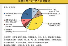 編輯推薦 3月9日熱點服務信息導讀